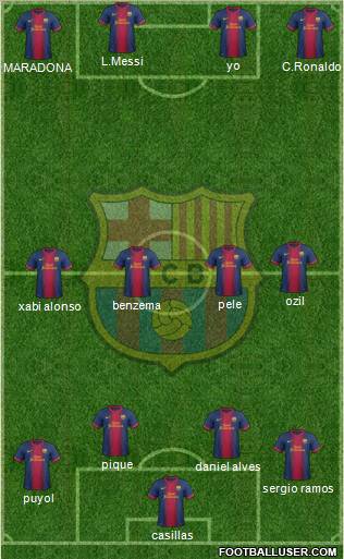 F.C. Barcelona Formation 2012