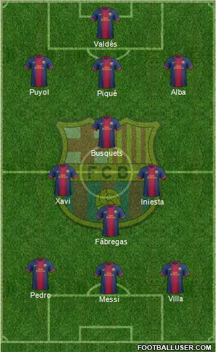 F.C. Barcelona Formation 2012