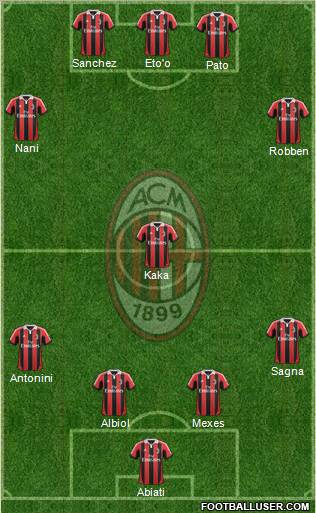 A.C. Milan Formation 2012