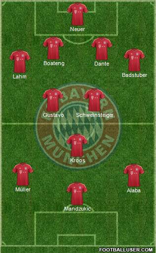 FC Bayern München Formation 2012
