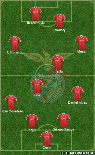 Sport Lisboa e Benfica - SAD Formation 2012