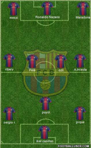 F.C. Barcelona Formation 2012