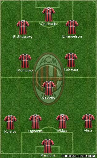 A.C. Milan Formation 2012