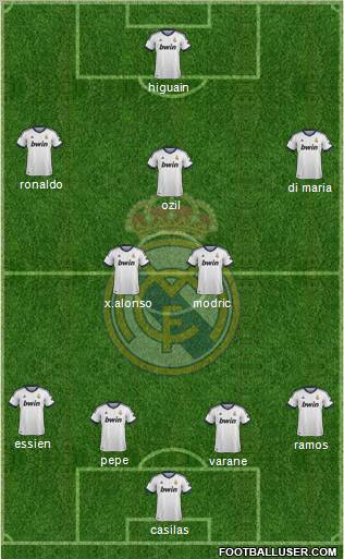 Real Madrid C.F. Formation 2012