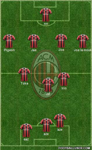 A.C. Milan Formation 2012