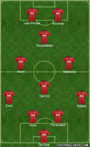 Manchester United Formation 2012