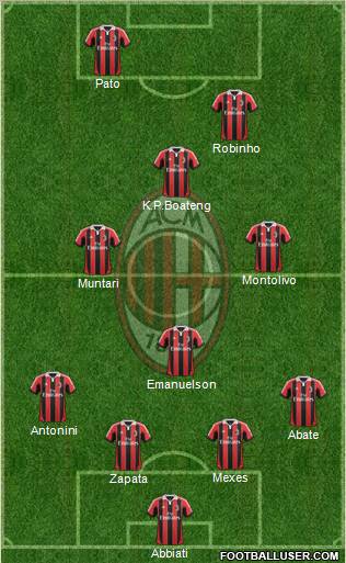 A.C. Milan Formation 2012