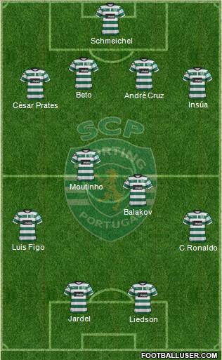 Sporting Clube de Portugal - SAD Formation 2012