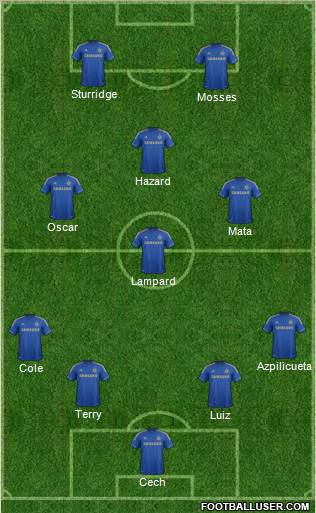 Chelsea Formation 2012