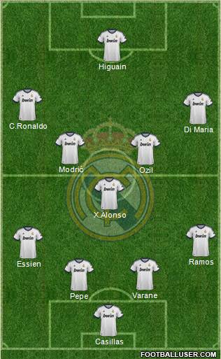 Real Madrid C.F. Formation 2012