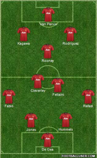 Manchester United Formation 2012