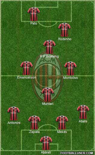A.C. Milan Formation 2012
