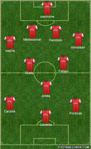 Arsenal Formation 2012