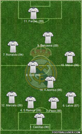 Real Madrid C.F. Formation 2012