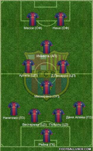 F.C. Barcelona Formation 2012