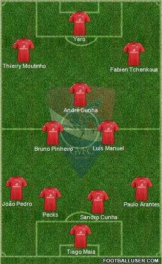 Gil Vicente Futebol Clube football formation