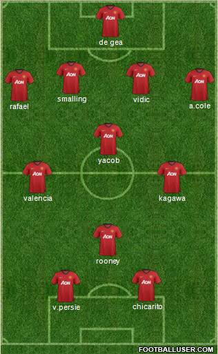 Manchester United Formation 2012