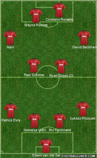 Manchester United Formation 2012