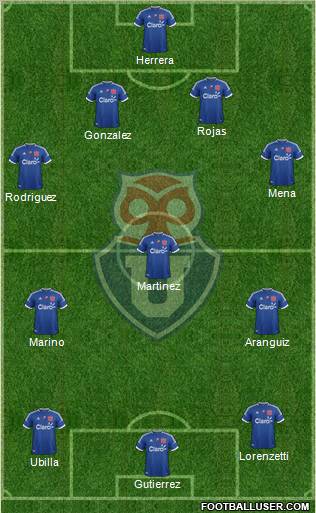 CF Universidad de Chile Formation 2012