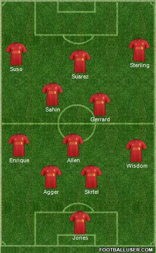 Liverpool Formation 2012