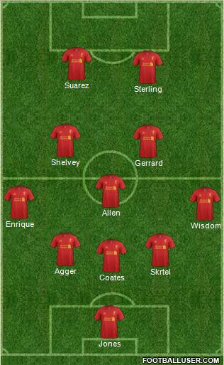 Liverpool Formation 2012
