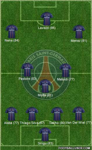 Paris Saint-Germain Formation 2012