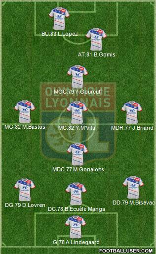 Olympique Lyonnais Formation 2012