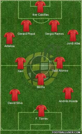 Spain Formation 2012