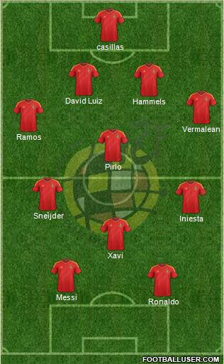 Spain Formation 2012