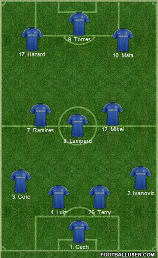 Chelsea Formation 2012