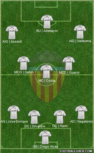 Valencia C.F., S.A.D. Formation 2012