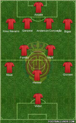 R.C.D. Mallorca S.A.D. Formation 2012