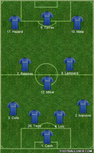 Chelsea Formation 2012
