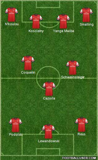 Arsenal Formation 2012
