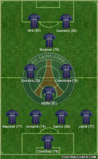 Paris Saint-Germain Formation 2012
