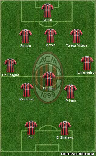A.C. Milan Formation 2012