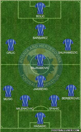 Bosnia and Herzegovina Formation 2012