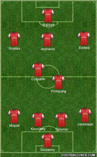 Arsenal Formation 2012
