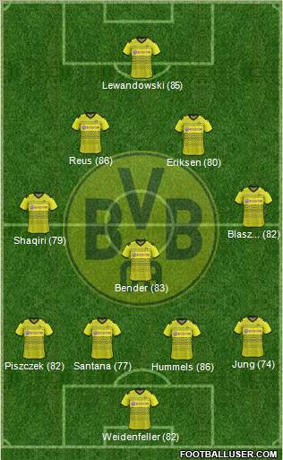Borussia Dortmund Formation 2012