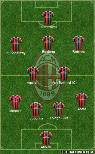 A.C. Milan Formation 2012
