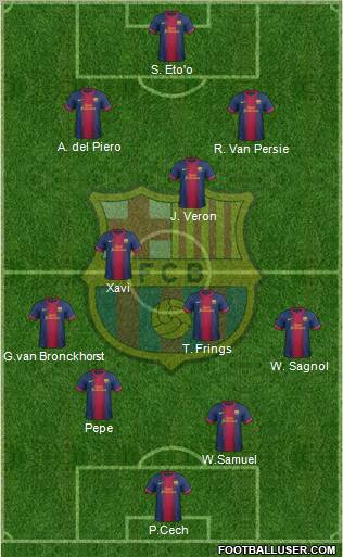 F.C. Barcelona Formation 2012