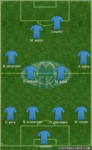 Molde FK Formation 2012