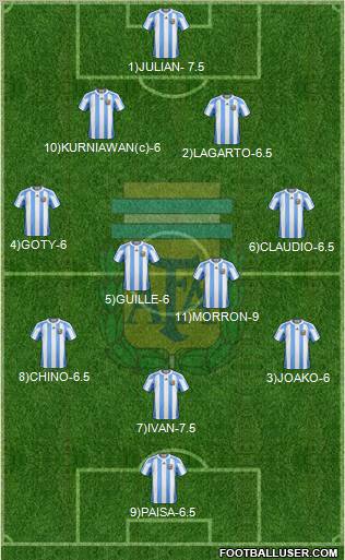 Argentina Formation 2012