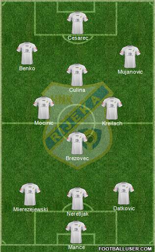 HNK Rijeka 3-4-3 football formation