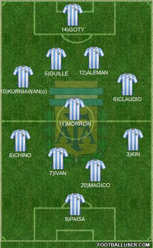 Argentina Formation 2012