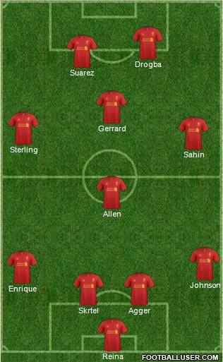 Liverpool Formation 2012