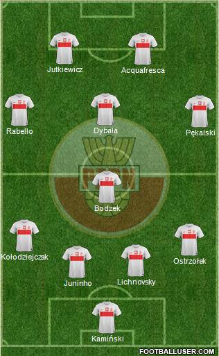 Poland Formation 2012