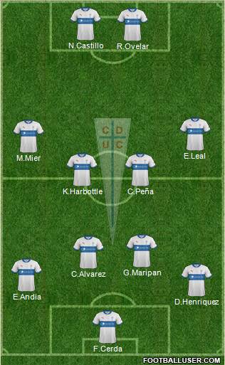 CD Universidad Católica Formation 2012