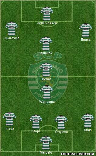 Sporting Clube de Portugal - SAD Formation 2012