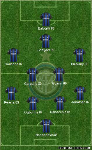 F.C. Internazionale Formation 2012